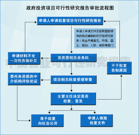 茄子视频网站在线观看流程