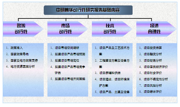 报告编制